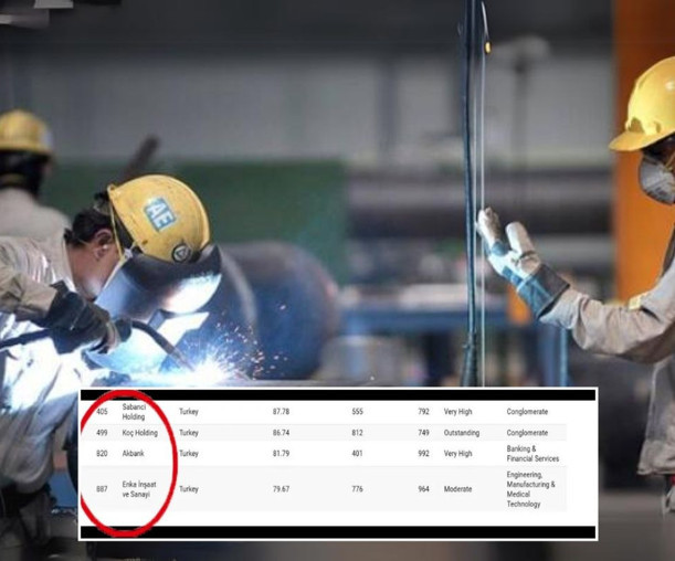 Dünyanın en iyi şirketleri listesinde Sabancı dışında üç şirket daha var
