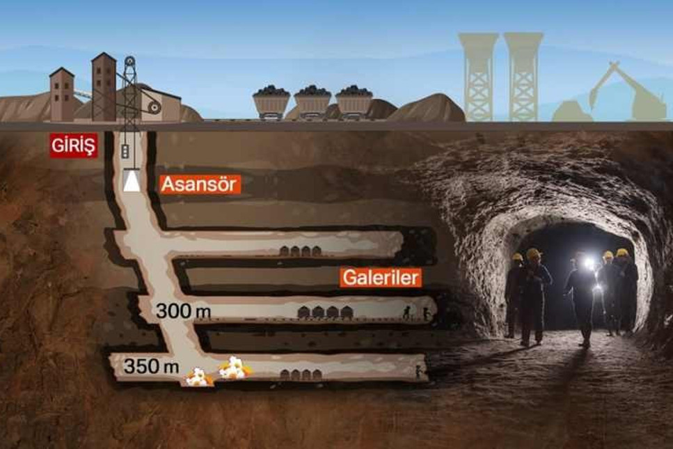 Amasra'daki maden faciasında ifadeler ortaya çıktı: -320'de sensör yok