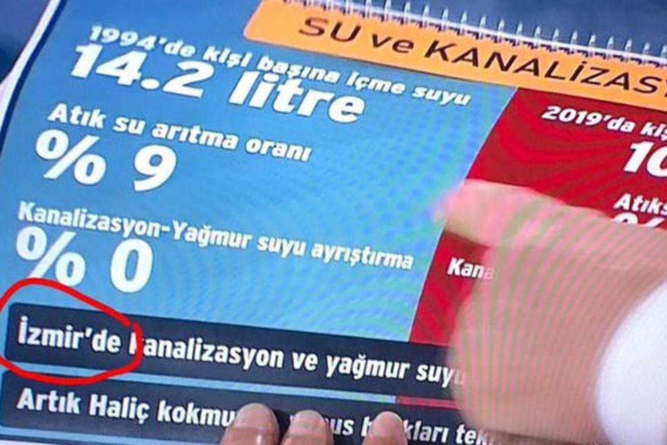 Binali Yıldırım, ‘İstanbul’ diye İzmir’in verilerini mi anlattı!