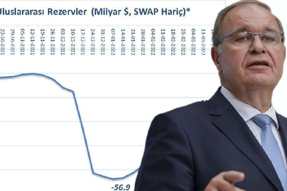 Öztrak’tan Erdoğan’a: Madem ‘düşürme’ kabiliyetin vardı, enflasyonu yüzde 107’ye neden çıkardın?