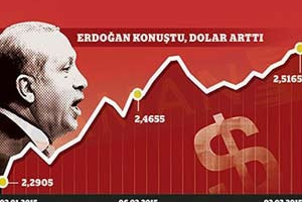 Erdoğan konuştu, Dolar Lobisi 19 Milyar kazandı