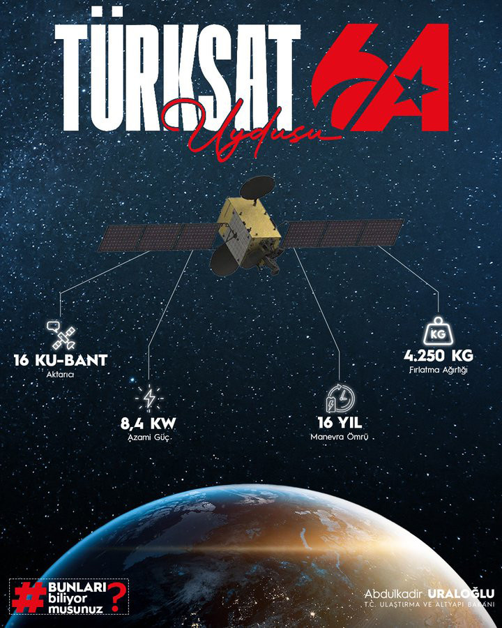 Türksat 6A için ay-yıldızlı logo belirlendi - Patronlar Dünyası